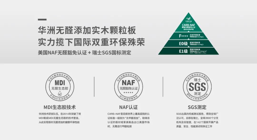 華洲木業(yè) | 以無醛添加板材，助力推動家居行業(yè)環(huán)保再升級！(圖3)